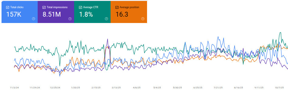 Web Design & SEO Company